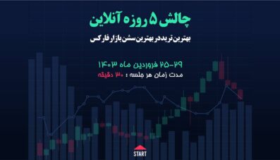 ترید در بهترین سشن با بیشترین بازدهی