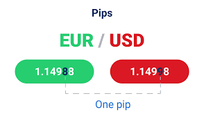 لات در فارکس چیست