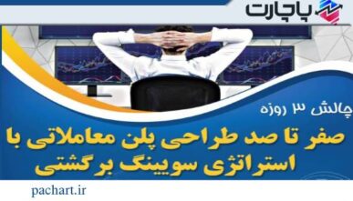 0 تا 100 طراحی پلن معاملاتی  با استراتژی سوئینگ برگشتی