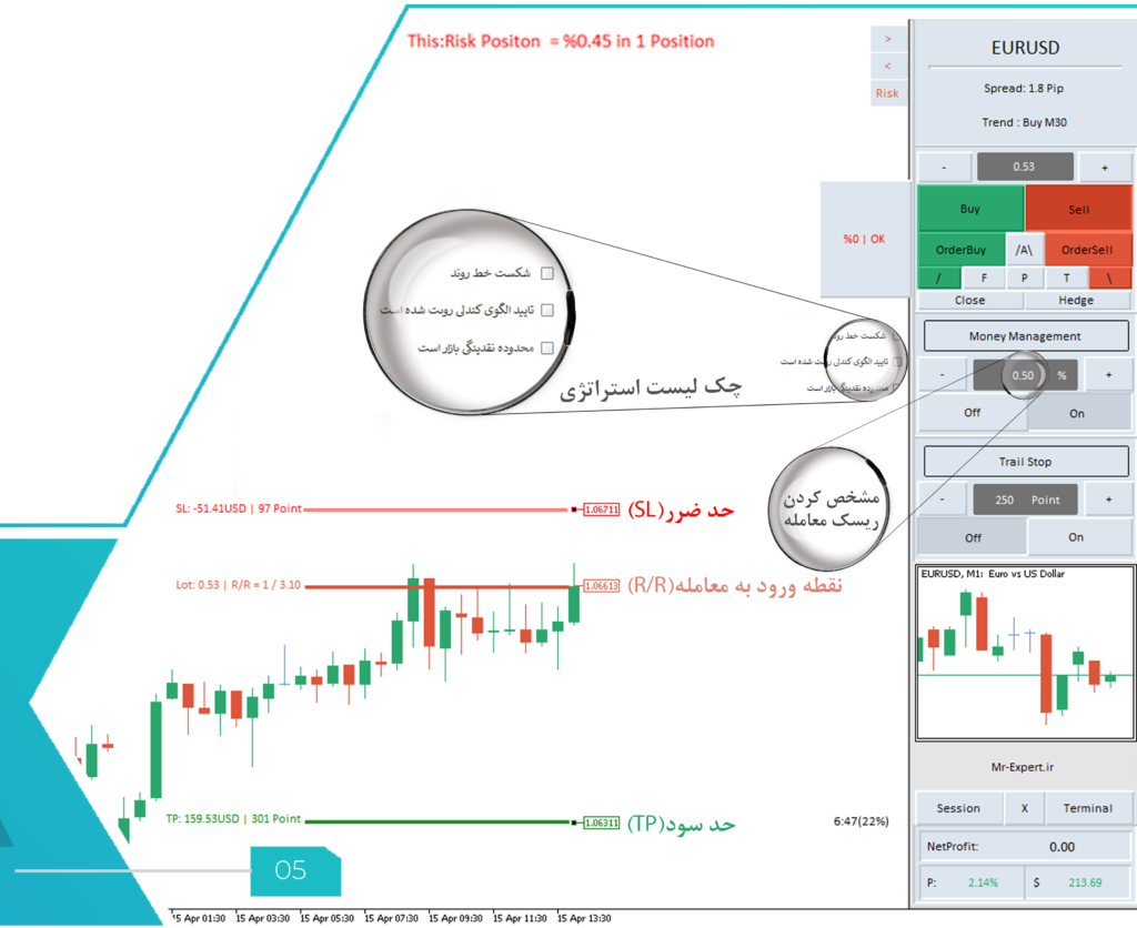 دستیار معامله گر