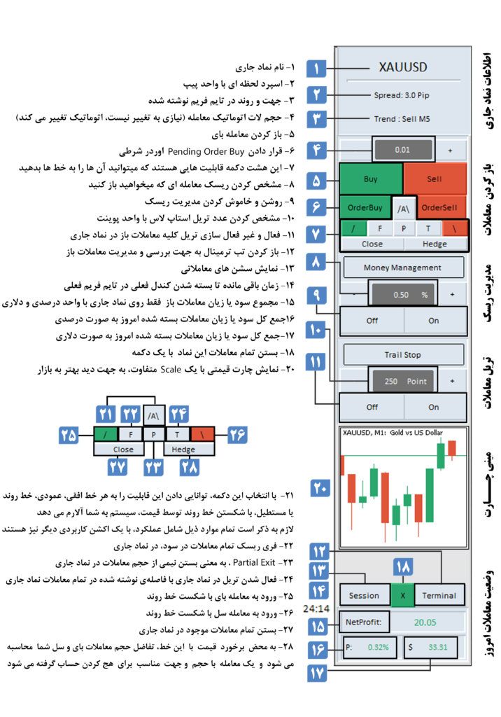 ربات دستیار معامله گر